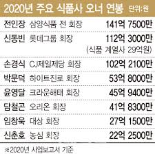 조주빈만 45년형.'n번방·박사방' 가해자 대부분 벌금형·집행유예 조주빈만 45년형.'n번방·박사방' 가해자 대부분 벌금형·집행유예. ì‚¼ì–'ì‹í'ˆ ì „ì¸ìž¥ íšŒìž¥ 142ì–µ ì—°ë´‰1ìœ„ ì§ì›ì€ í•˜ì´íŠ¸ì§„ë¡œ ê°€ìž¥ ë†'ì•„
