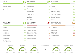 180 posts sunday league hero. How To Complete Politano Striker Freeze Sbc In Fifa 21 Solutions Cost Dexerto