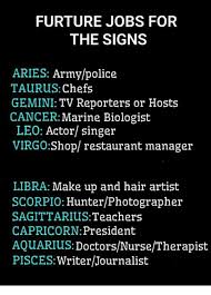 I Will Be The President Zodiac Star Signs Zodiac Sign Traits Zodiac Sign List