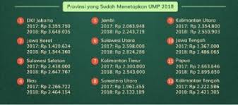 Sebutan umr sudah diubah menjadi ump. Gaji Ump Jakarta 2021 2021