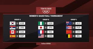 Official page of the belgian cats, the belgian lions & youth with all updates of your favorite belgian basketball players. The Belgian Cats Will Play Against Australia China And Puerto Rico At The Tokyo Olympics This Is Basketball