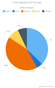 11 Best Of Mpandroidchart Pie Chart Tutorial Pics Pie Chart