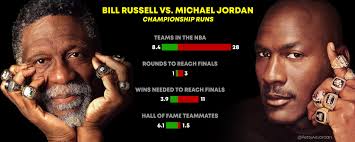 In the 1950s bill russell (6 feet 9 inches 2.06 metres) led the university of san francisco to two ncaa championships before going on to become one of the greatest centres in professional basketball history. Miguel Jordan On Twitter When A Lebron Fan Brings Up Bill Russell S 11 Rings