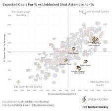 Sam reinhart cap hit, salary, contracts, contract history, earnings, aav, free agent status. Jfresh On Twitter Jack Eichel And Aleskander Barkov Are Also Centring Lines That Are Ridiculously Out Performing The Rest Of Their Team Although The Buffalo Trio Isn T Getting The Bounces Yet Https T Co Pvrwcgopx7