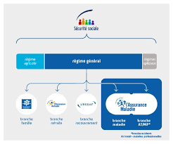 Caisse nationale de l assurance maladie des travailleurs salari?s cnamts. La Couverture Sante En France Welcome To France