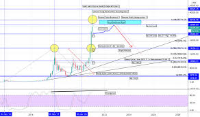 Buy and sell bitcoin (btc) on yobit exchange! Btcusd Chart Dan Harga Bitcoin Tradingview