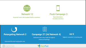 A visit to any screen, a click on a button or even a function being used. Mobile In App Event Tracking Go Beyond The Last Click