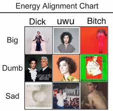 Annie Albums Energy Alignment Chart Annieclark