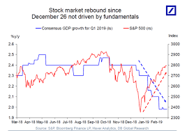 This Chart Shows How 2019s Monster Stock Market Comeback Is