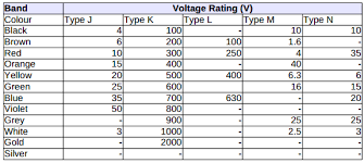 Standard Capacitor Color Codes Voltage Across Capacitor