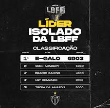 Prg, team one e bounce são alguns dos times que. Lbff Serie C Times Dos Playoffs Sao Definidos E Galo E Lider Pichau Arena