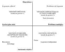 B / mobilier, objets de valeur meubles et objets de valeur : Https Www Unige Ch Sciences Societe Socio Files 7714 1874 5256 Sociograph16 Web Pdf