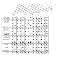 vlt vacuum laser technology catalog 2