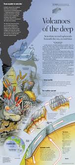 One Of The First Infographics I Created At The Globe I Sketched The Design During An Orientation With Images Earth Science Activities Science Infographics Science Lessons