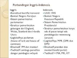 1996:265), yang akan menjadi pembahasan disini ialah dimanakah letak persamaan dan perbedaan dari uud 1945, konstitusi ris dengan uuds 1950. Modul 7 Sistem Pemerintahan Negara Amerika Dan Eropa