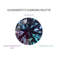 Image result for Alexandrite