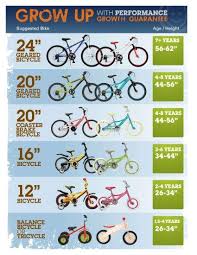 Getting The Right One A Guide To Kids Bikes Kids Bike