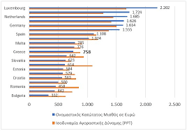 Τα ποσά στον πίνακα είναι σε ευρώ (€). 2hes2pcbunwjwm