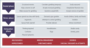 The Impact Of Gambling Problems On Families What Are The Impacts Of Gambling Problems On Families Australian Gambling Research Centre