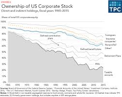 This is generally to give knowledge to a third party about the agreement between the company and the members or creditors. Is Corporate Income Double Taxed Tax Policy Center