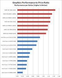 state of the part cpus