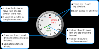 Here are two ways to read a clock: Clock Quiz Turtle Diary