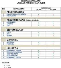 Spm sijil pelajaran malaysia (spm) atau kelayakan yang diiktiraf setaraf dengannya oleh kerajaan. Mohd Zaki Keyma97 Profile Pinterest