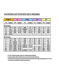 fillable online cross reference chart for high speed fuses