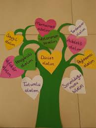 Degerlerimiz Sinif Fikirleri Sinif Temalari Sinif Idaresi