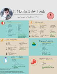 58 Credible Baby Development Food Chart