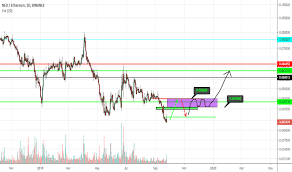 Neoeth Charts And Quotes Tradingview