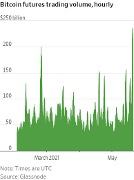 The world's most popular crypto soared to a record high us$57,539.95 on february 21, 2021. Bitcoin Price Bounces After Cryptocurrency Crash Shocks Market Wsj