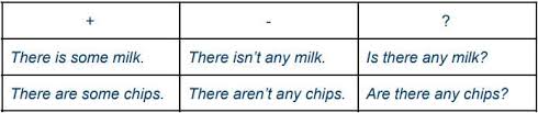 What are quantifiers in english and how do you apply them correctly when you are learning english? What Are Quantifiers Wall Street English