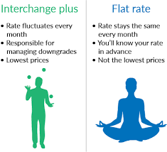 Maybe you would like to learn more about one of these? How To Reduce Credit Card Processing Fees