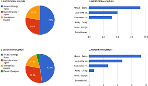 figure 2 from safety profile assessment an online tool to