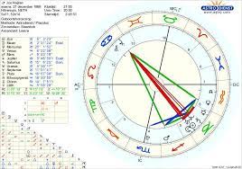 Can Someone Explain What A Yod Is And What It Means I Know I Have One But Not Experienced Enough To Find Out What It Means Thanks Askastrologers