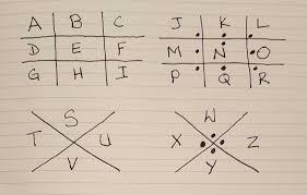 The name comes from the order of the. Famous Codes Ciphers Through History Their Role In Modern Encryption