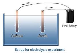 Chlorine Commonly Found In Salt Water As Nacl Can Be Separated Into It S Natural Element By Electrolysis Chlorine 9 Volt Battery Letters