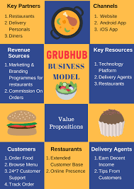 Download 20 such apps like swagbucks, taskbucks, cashpirate, google opinion rewards and cashpirate is one of the best money making apps to earn money easily. How Does Grubhub Make Money Quora