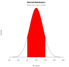 Statistics Calculating The Probability Of A Sample Mean Using R Stack Overflow