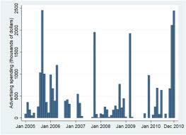 The ministry of child & mother care of health department was the this ad was a very creative one and it was not like the most other ads that publicise or advertise their products. Advertising And Media Capture The Case Of Climate Change Sciencedirect