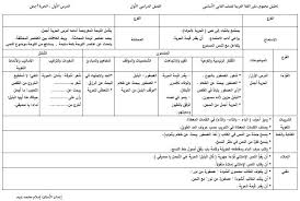 تحليل محتوى رياضيات اول ثانوي الفصل الثاني Pdf