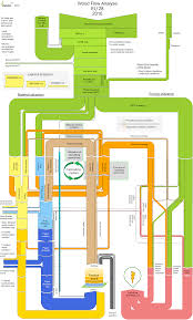 Biomass Sankey Diagrams