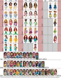 Disney Animators Collection 1st 2nd 3rd Editions Checklist By Applecandy Disney Animators Collection Dolls Disney Animators Collection Disney Animator Doll