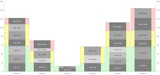 Yamazumi Charts User Friendly