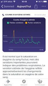 Show that your estimated blood oxygen saturation levels remained consistent. Solved Estimated Oxygen Variation Page 4 Fitbit Community