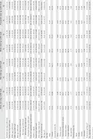 Le nom, prénom, et adresse du titulaire de la ligne 01 44 61 67 08 sont. Baseline Characteristics By Tertiles Of Heme Iron Red White And Download Scientific Diagram