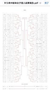 東北Jrソフトテニス