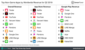 The Top Mobile Apps Games And Publishers Of Q2 2019