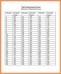 66 abiding military time payroll calculator